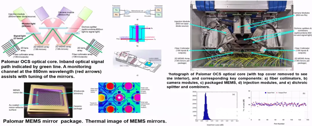 谷歌MEMS技術(shù)。