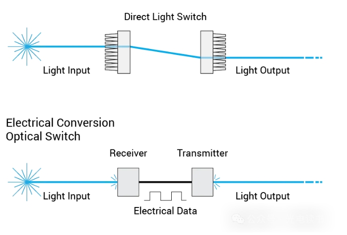 全關開關與電轉(zhuǎn)換關開關示意圖