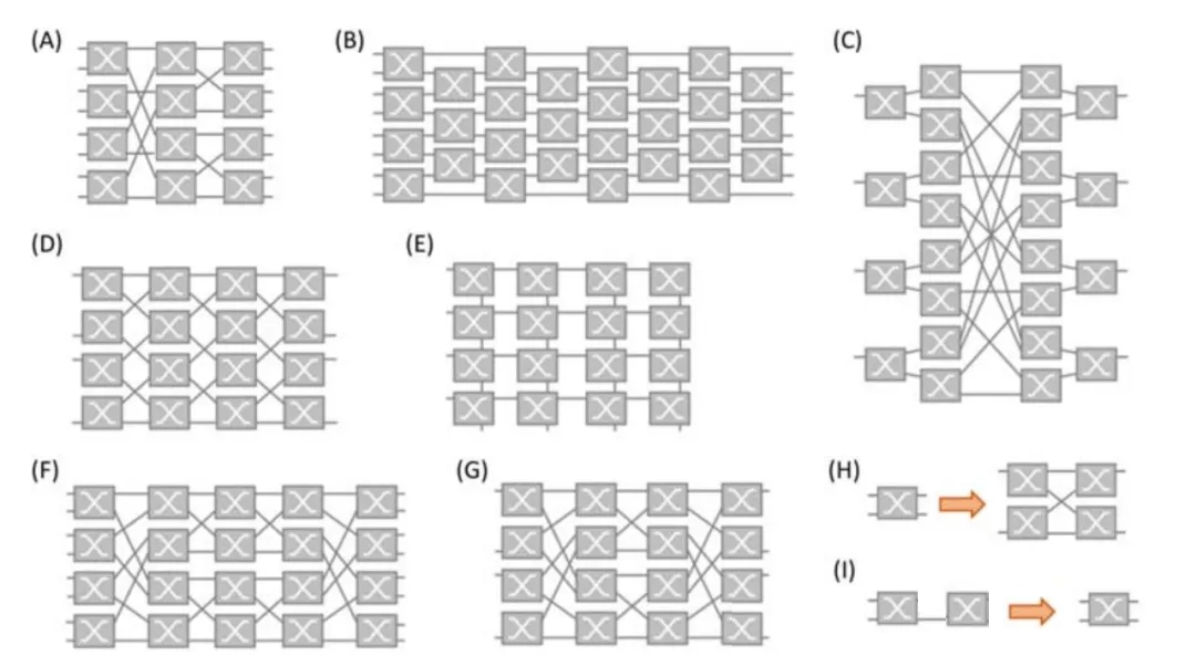 常見光開關(guān)拓撲結(jié)構(gòu)的示意圖 常見光開關(guān)拓撲結(jié)構(gòu)的示意圖