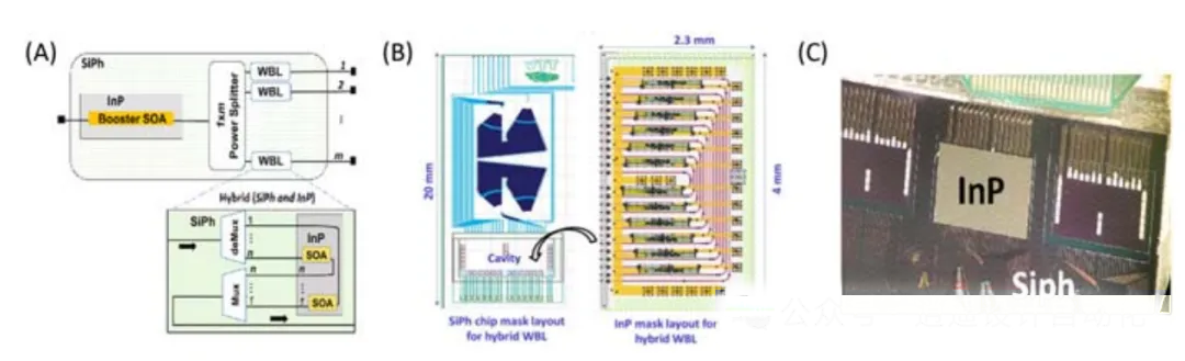 混合波長選擇開關(guān)(WSS)的應(yīng)用 混合波長選擇開關(guān)(WSS)的應(yīng)用