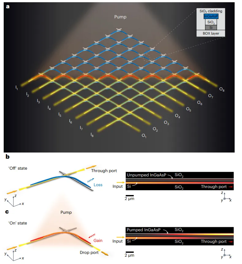 III-V/Si混合光開關(guān)結(jié)構(gòu)示意圖
