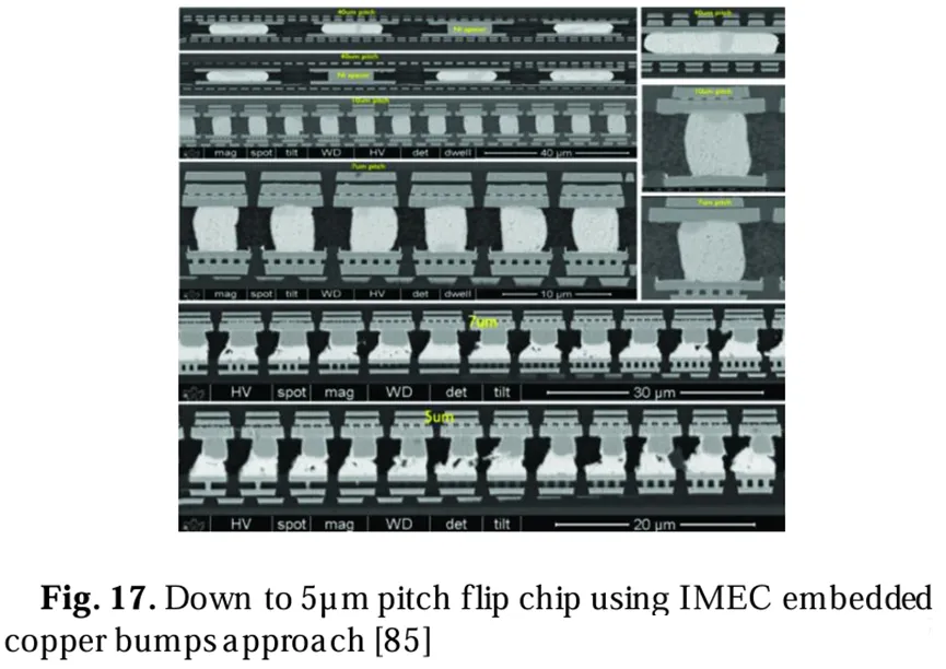使用IMEC嵌入銅凸點方法實現(xiàn)5微米間距的倒裝芯片圖