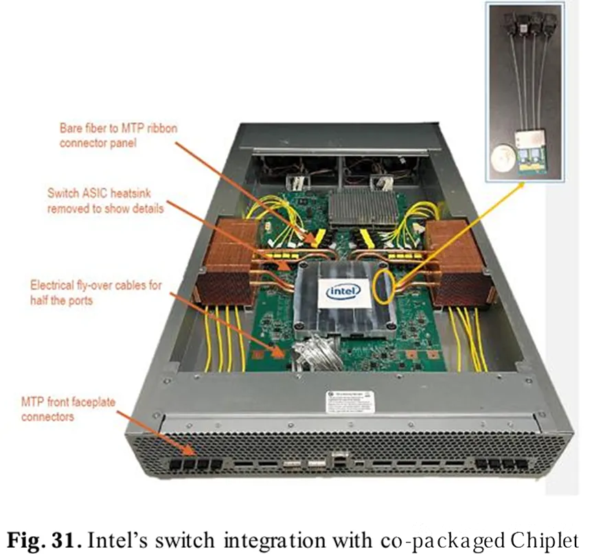 英特爾的開關集成與共封裝的Chiplet