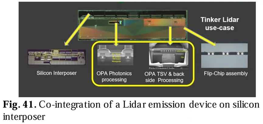 激光雷達發(fā)射設備與硅中介層的共集成