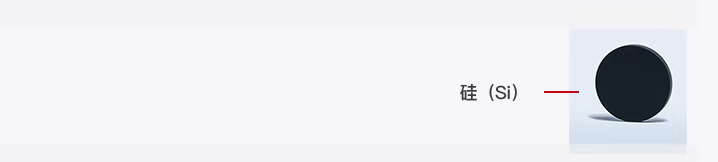 硅在光開關(guān)中的價值示意圖