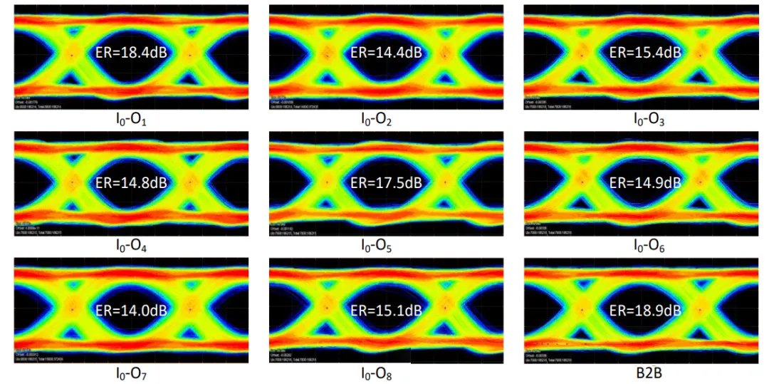 高速光數(shù)據(jù)傳輸眼圖測試結(jié)果