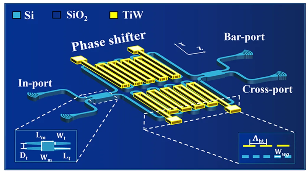 硅基MZI光開關(guān)結(jié)構(gòu)示意圖_折疊波導(dǎo)與金屬加熱器設(shè)計_科毅光通信(低串?dāng)_光開關(guān)技術(shù))_www.www.lytflsy.com 硅基MZI光開關(guān)結(jié)構(gòu)示意圖_折疊波導(dǎo)與金屬加熱器設(shè)計_科毅光通信(低串?dāng)_光開關(guān)技術(shù))_www.www.lytflsy.com