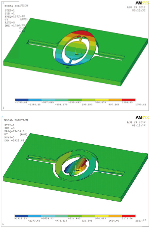 1000G沖擊下MEMS光開關(guān)的最大應力云圖，顯示應力集中區(qū)域