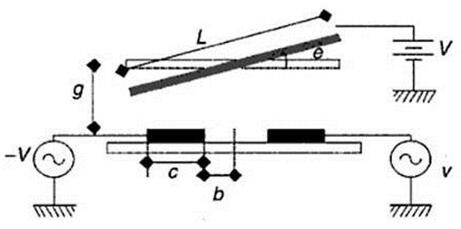 靜電驅(qū)動(dòng)平行板電容結(jié)構(gòu)：光開關(guān)毫秒級(jí)響應(yīng)的核心機(jī)制
