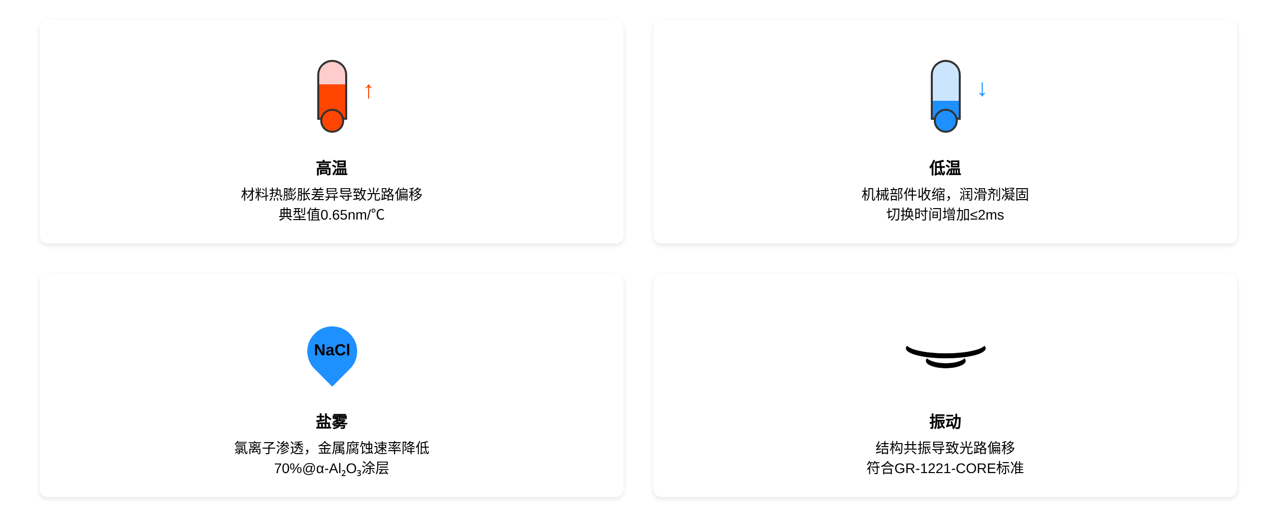 極端環(huán)境因素對光開關(guān)性能影響示意圖