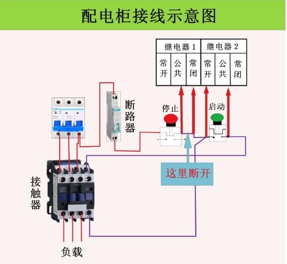 光開關(guān)遠(yuǎn)程控制安全防護(hù)架構(gòu)圖
