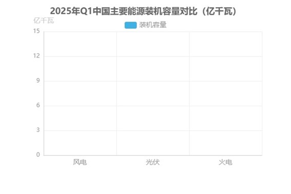 光開關(guān)在光伏中的裝機容量對比圖