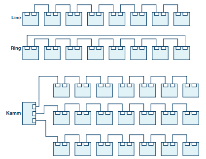 TSN網(wǎng)絡(luò)中光開關(guān)部署拓?fù)浣Y(jié)構(gòu)圖