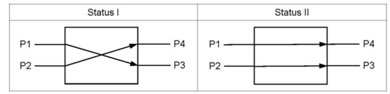 單模與多模光開關(guān)技術(shù)參數(shù)對比 單模與多模光開關(guān)技術(shù)參數(shù)對比