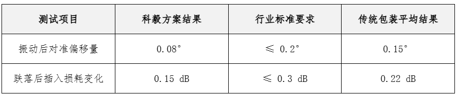 數(shù)據(jù)對比驗(yàn)證表 數(shù)據(jù)對比驗(yàn)證表