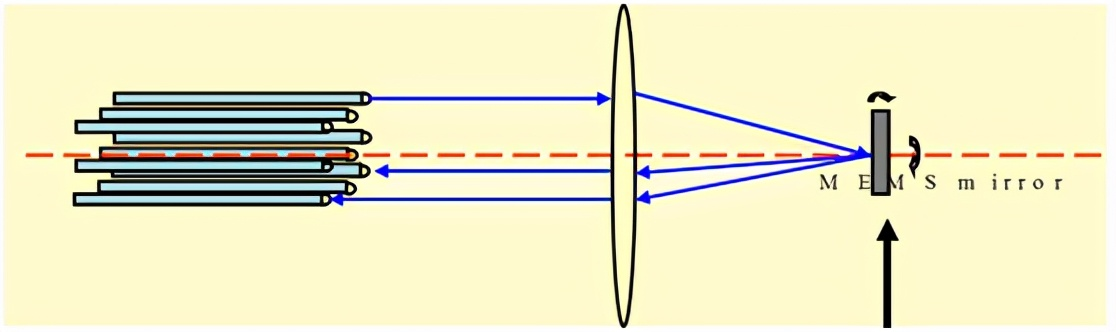 廣西科毅MEMS光開(kāi)關(guān)光路切換原理示意圖 廣西科毅MEMS光開(kāi)關(guān)光路切換原理示意圖