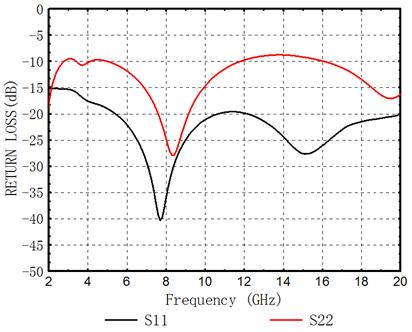 光開關(guān)插入損耗與回波損耗計算公式及S參數(shù)關(guān)系圖 光開關(guān)插入損耗與回波損耗計算公式及S參數(shù)關(guān)系圖