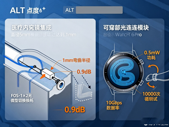 可穿戴設(shè)備光互連模塊