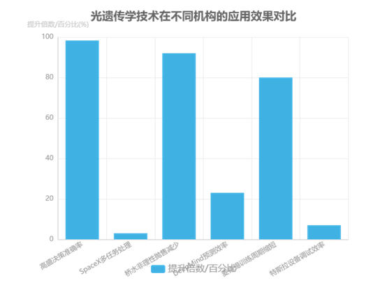 科毅光開關(guān)在極端環(huán)境下的BCI信號傳輸測試——長期穩(wěn)定性折線圖