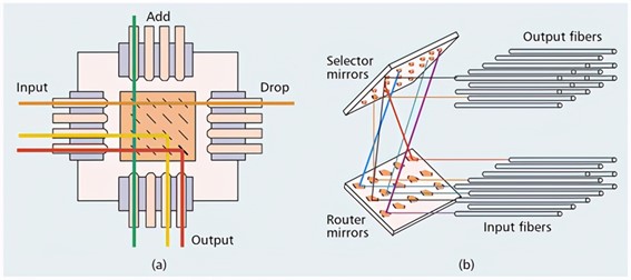 MEMS光開關技術原理圖 MEMS光開關技術原理圖