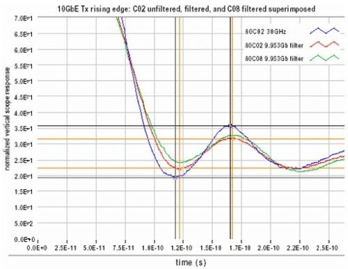 MEMS光開關(guān)實(shí)測性能驗(yàn)證曲線圖 MEMS光開關(guān)實(shí)測性能驗(yàn)證曲線圖