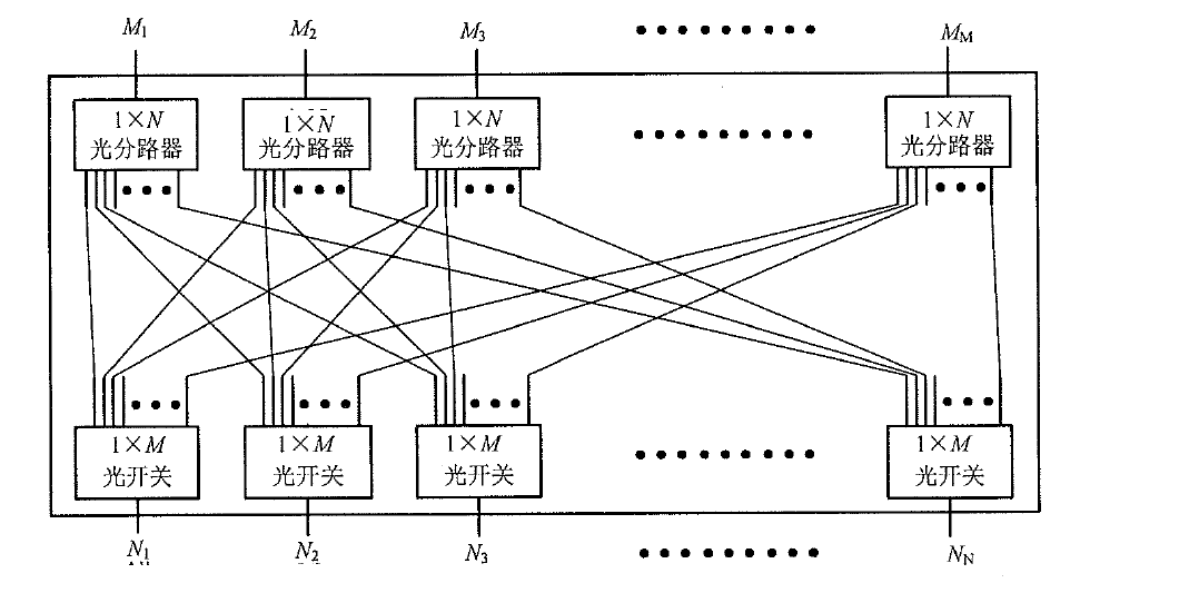 組播式光開(kāi)關(guān)(MCS)M×N端口光路功能示意 組播式光開(kāi)關(guān)(MCS)M×N端口光路功能示意