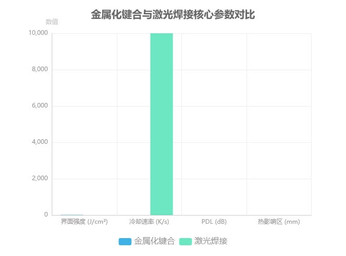 金屬化鍵合分子擴(kuò)散示意圖 金屬化鍵合分子擴(kuò)散示意圖