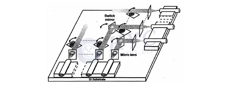 科毅0SW系列 0CT系統(tǒng)集成架構(gòu) 科毅0SW系列 0CT系統(tǒng)集成架構(gòu)
