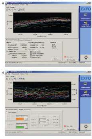 1X32路光分路器插入損耗與偏振相關(guān)損耗測(cè)試結(jié)果-科毅光通信