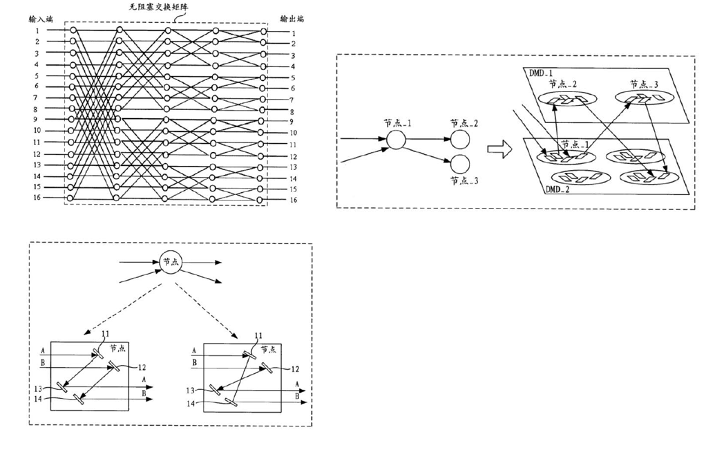 光開關(guān)節(jié)點二進二出狀態(tài)示意圖-科毅光通信技術(shù)原理 光開關(guān)節(jié)點二進二出狀態(tài)示意圖-科毅光通信技術(shù)原理