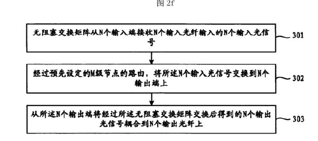 無阻塞光開關(guān)工作流程示意圖-科毅光通信技術(shù)實現(xiàn) 無阻塞光開關(guān)工作流程示意圖-科毅光通信技術(shù)實現(xiàn)