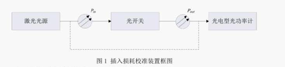插入揭耗校準(zhǔn)裝置框圖