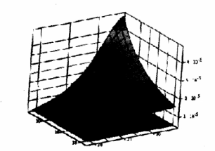  第n層、第m匝與所求光斑處的磁場(chǎng)強(qiáng)度B的關(guān)系