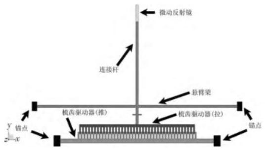 微動(dòng)反射鏡結(jié)構(gòu)圖