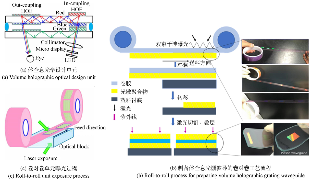 全內(nèi)反射型光波導(dǎo)開關(guān)制備工藝流程（包含薄膜沉積、光刻、刻蝕、封裝等關(guān)鍵步驟
