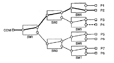 2X1光開關(guān)元件樹狀連接拓?fù)鋱D-無串?dāng)_光開關(guān)