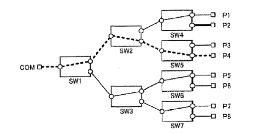 無串?dāng)_光開關(guān)第二階段分支點切換示意圖  - 廣西科毅光通信