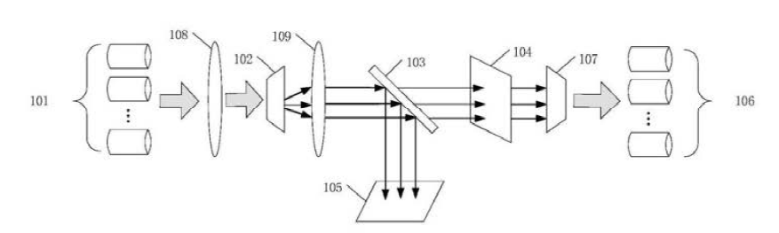 光開關(guān)光束整形裝置光束準(zhǔn)直裝置結(jié)構(gòu)示意圖 光開關(guān)光束整形裝置光束準(zhǔn)直裝置結(jié)構(gòu)示意圖