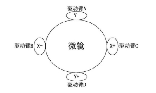 光開關(guān)中微鏡的結(jié)構(gòu)示意圖 - 廣西科毅光通信