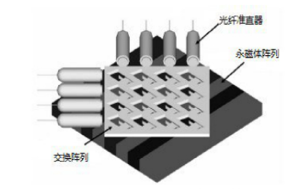 二維M×N MEMS光開關(guān)示意圖 - 廣西科毅光通信