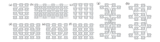 光開關(guān)拓撲結(jié)構(gòu)對比-廣西科毅光通信