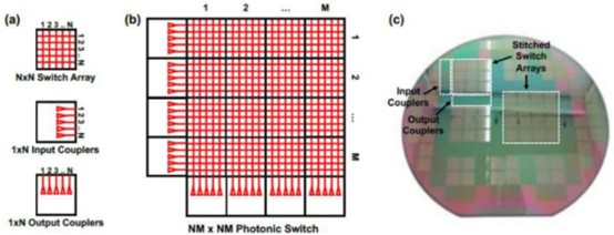 240×240MEMSCrossbar網(wǎng)絡(luò)硅基大規(guī)模陣列光開(kāi)關(guān) - 廣西科毅光通信