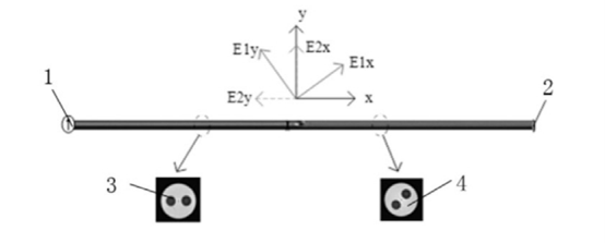 光路在保偏光纖中的傳播與干涉過(guò)程 - 廣西科毅光通信