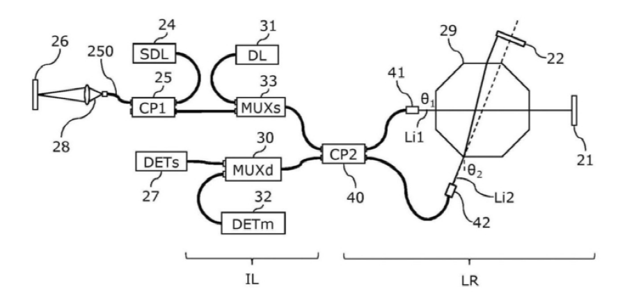 光延遲線與低相干干涉儀集成系統(tǒng)示意圖 光延遲線與低相干干涉儀集成系統(tǒng)示意圖