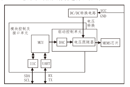 高精度電路驅(qū)動(dòng)與控制框架- 廣西科毅光通信 高精度電路驅(qū)動(dòng)與控制框架- 廣西科毅光通信