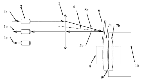 熱驅(qū)動(dòng)微反射鏡光開關(guān)加熱切換原理圖 - 廣西科毅光通信