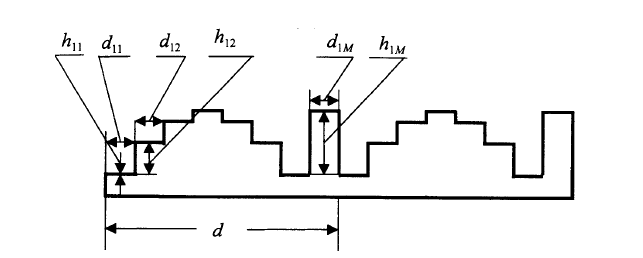一維位相板分布示意圖，展示周期d與M等分位相結(jié)構(gòu) -廣西科毅光通信