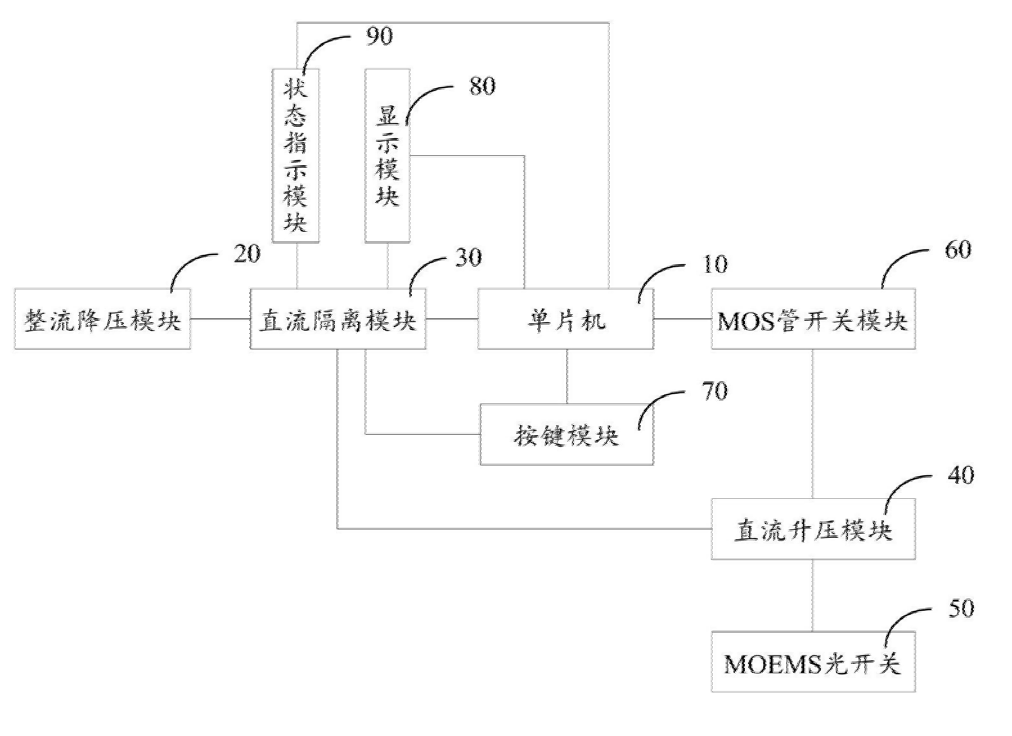 MOEMS光開關(guān)驅(qū)動(dòng)電路結(jié)構(gòu)框圖 - 廣西科毅光通信