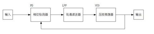 LWDM光模塊時(shí)鐘恢復(fù)電路結(jié)構(gòu)示意圖 - 廣西科毅光通信 LWDM光模塊時(shí)鐘恢復(fù)電路結(jié)構(gòu)示意圖 - 廣西科毅光通信