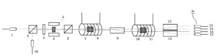帶磁光開(kāi)關(guān)功能的保偏光環(huán)行器整體結(jié)構(gòu)示意圖 - 廣西科毅光通信 帶磁光開(kāi)關(guān)功能的保偏光環(huán)行器整體結(jié)構(gòu)示意圖 - 廣西科毅光通信